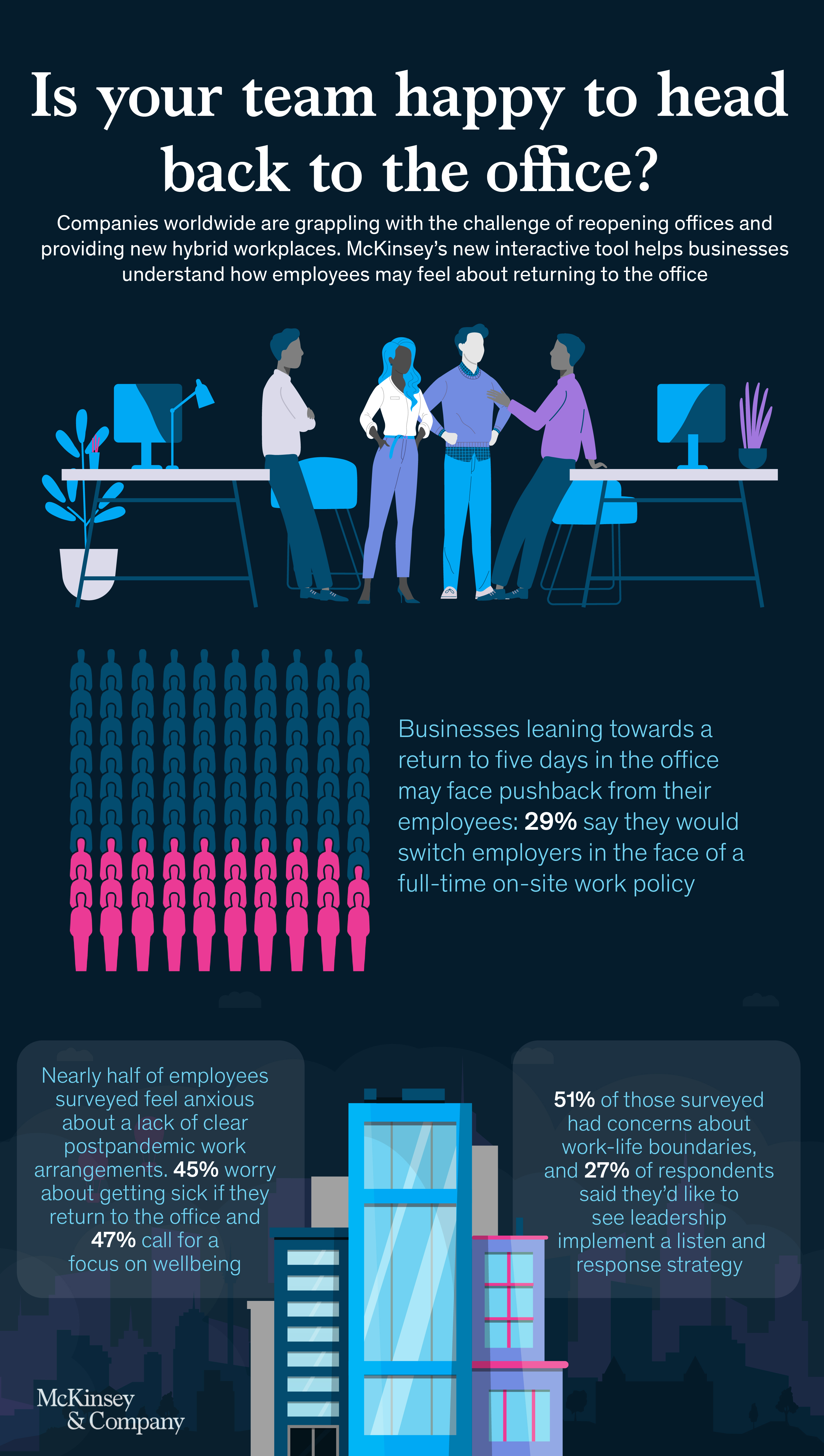 McKinsey infographic about returning to on-site work